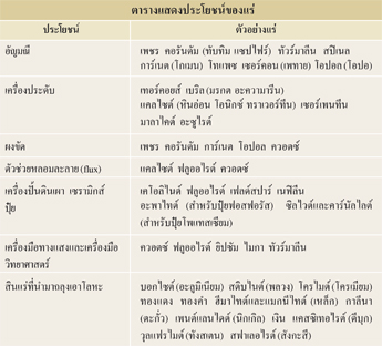 เปลือกโลกและหิน